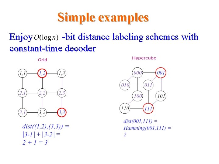 Simple examples Enjoy -bit distance labeling schemes with constant-time decoder Distance Simple examples Enjoy -bit distance labeling schemes with constant-time decoder Distance