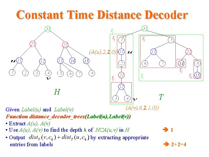 Constant Time Distance Decoder (A(u), 2, 2, 0)) H T (A(v), 6, 2, 1, Constant Time Distance Decoder (A(u), 2, 2, 0)) H T (A(v), 6, 2, 1,