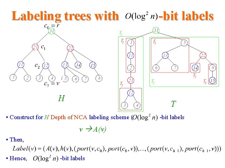 Labeling trees with H T • Construct for H Depth of NCA labeling scheme Labeling trees with H T • Construct for H Depth of NCA labeling scheme