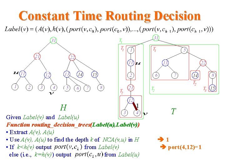 Constant Time Routing Decision H Given Label(v) and Label(u) Function routing_decision_trees(Label(u), Label(v)) • Extract Constant Time Routing Decision H Given Label(v) and Label(u) Function routing_decision_trees(Label(u), Label(v)) • Extract