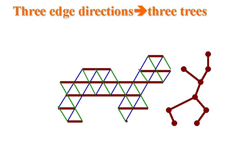 Three edge directions three trees Three edge directions three trees