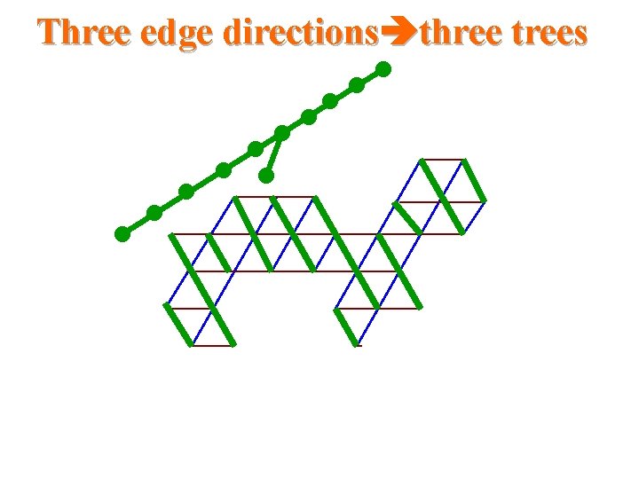Three edge directions three trees Three edge directions three trees