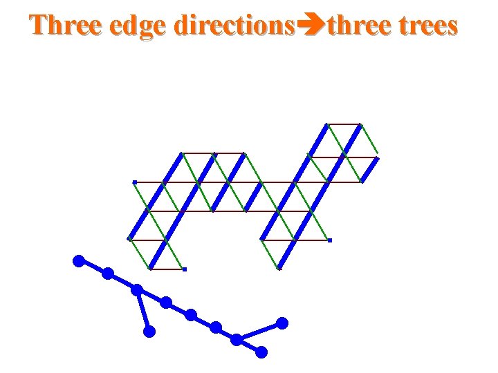 Three edge directions three trees Three edge directions three trees