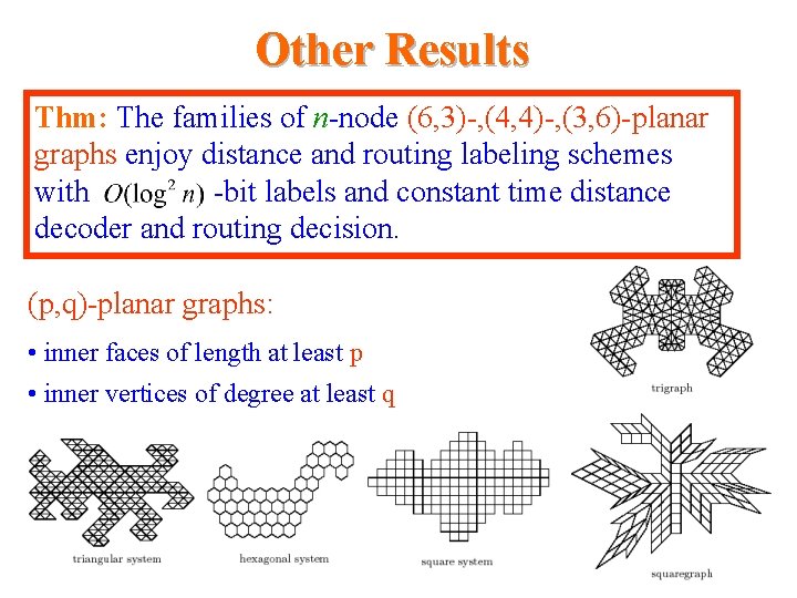 Other Results Thm: The families of n-node (6, 3)-, (4, 4)-, (3, 6)-planar graphs Other Results Thm: The families of n-node (6, 3)-, (4, 4)-, (3, 6)-planar graphs