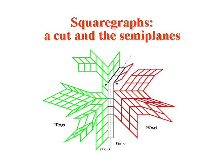 Squaregraphs: a cut and the semiplanes Squaregraphs: a cut and the semiplanes