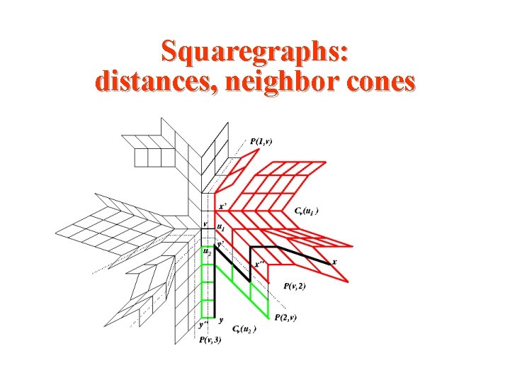 Squaregraphs: distances, neighbor cones Squaregraphs: distances, neighbor cones