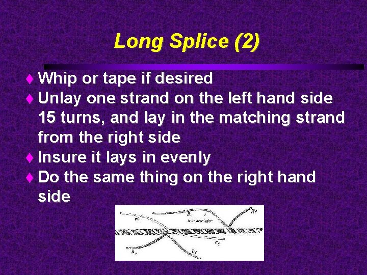 Long Splice (2) Whip or tape if desired Unlay one strand on the left