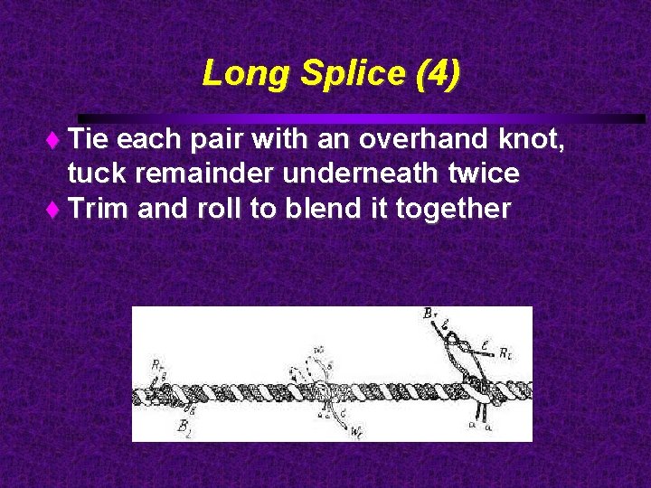 Long Splice (4) Tie each pair with an overhand knot, tuck remainder underneath twice