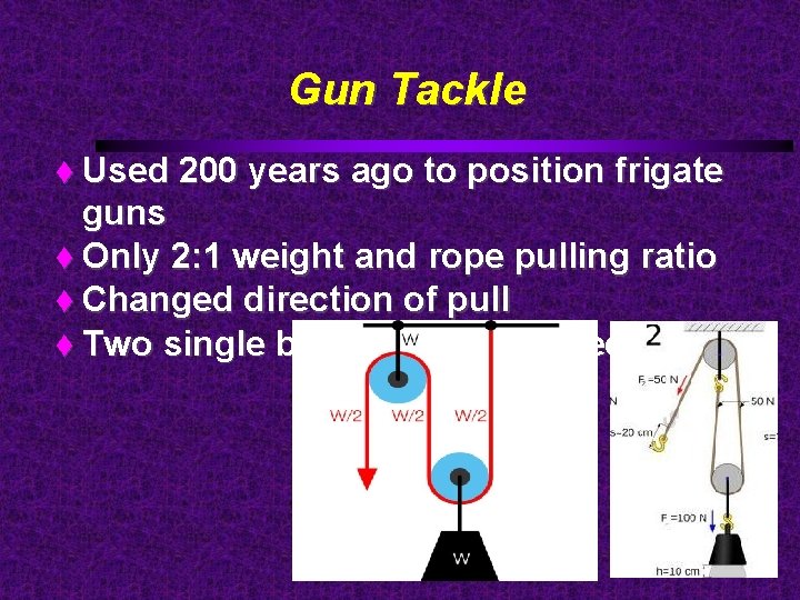 Gun Tackle Used 200 years ago to position frigate guns Only 2: 1 weight