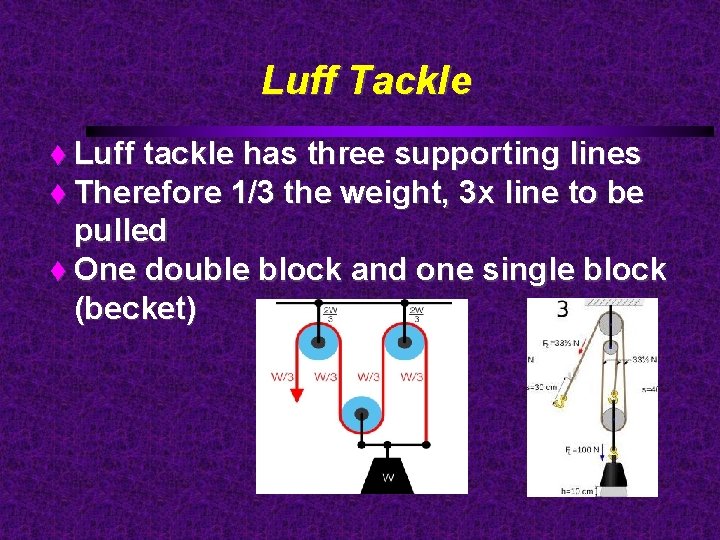 Luff Tackle Luff tackle has three supporting lines Therefore 1/3 the weight, 3 x
