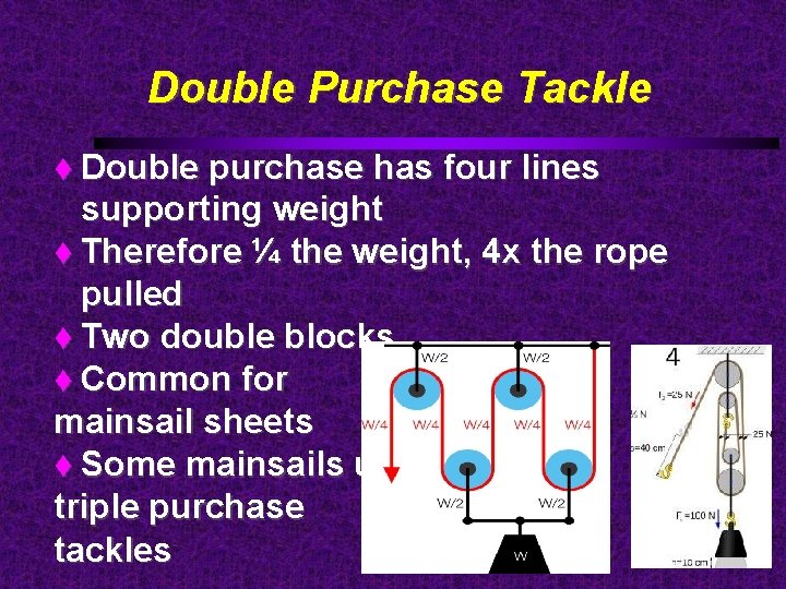 Double Purchase Tackle Double purchase has four lines supporting weight Therefore ¼ the weight,