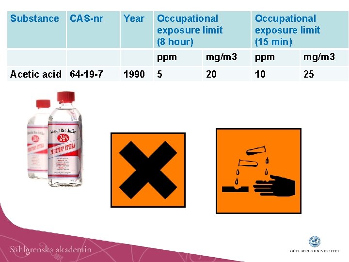 Substance CAS-nr Acetic acid 64 -19 -7 Year 1990 Occupational exposure limit (8 hour)
