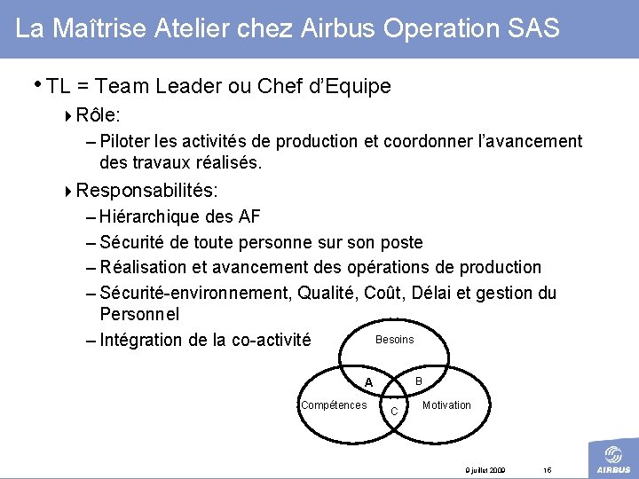 La Maîtrise Atelier chez Airbus Operation SAS • TL = Team Leader ou Chef