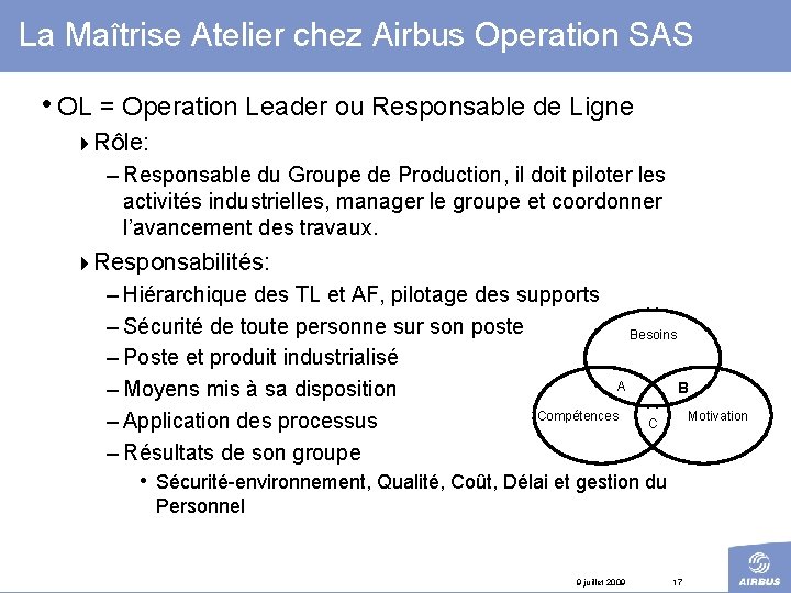 La Maîtrise Atelier chez Airbus Operation SAS • OL = Operation Leader ou Responsable