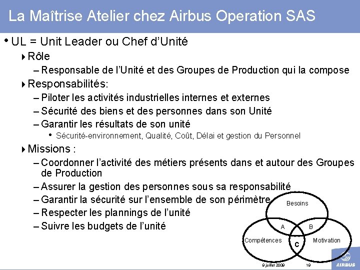 La Maîtrise Atelier chez Airbus Operation SAS • UL = Unit Leader ou Chef