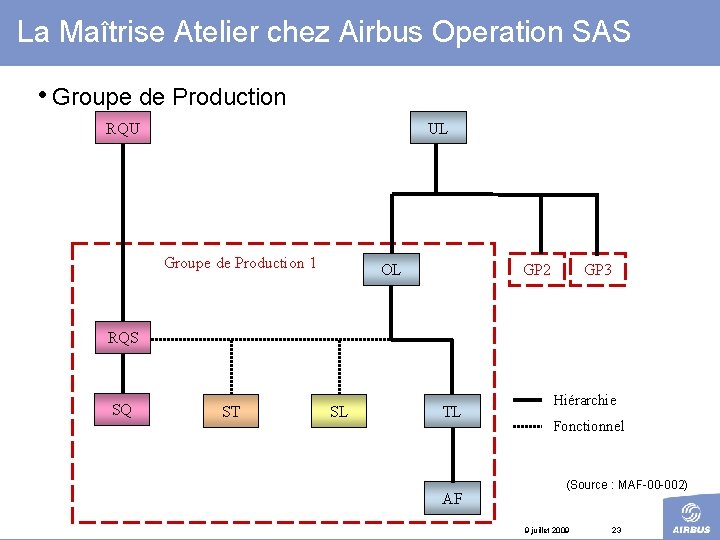 La Maîtrise Atelier chez Airbus Operation SAS • Groupe de Production RQU UL Groupe