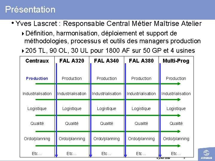 Présentation • Yves Lascret : Responsable Central Métier Maîtrise Atelier 4 Définition, harmonisation, déploiement