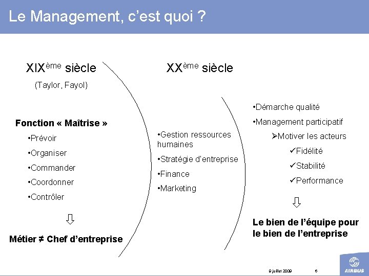 Le Management, c’est quoi ? XIXème siècle XXème siècle (Taylor, Fayol) • Démarche qualité