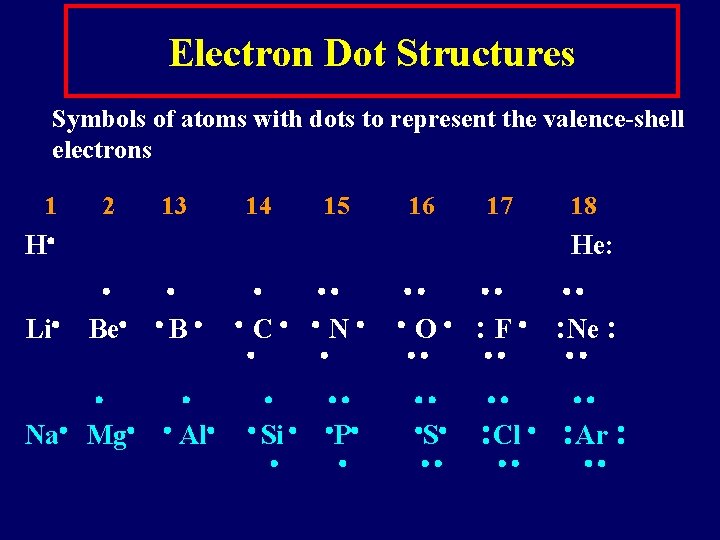 Electron Dot Structures Symbols of atoms with dots to represent the valence-shell electrons 1
