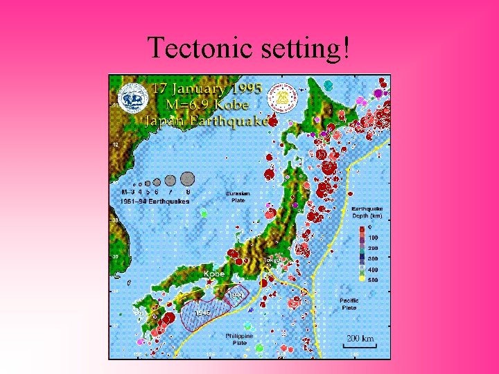 Tectonic setting! 