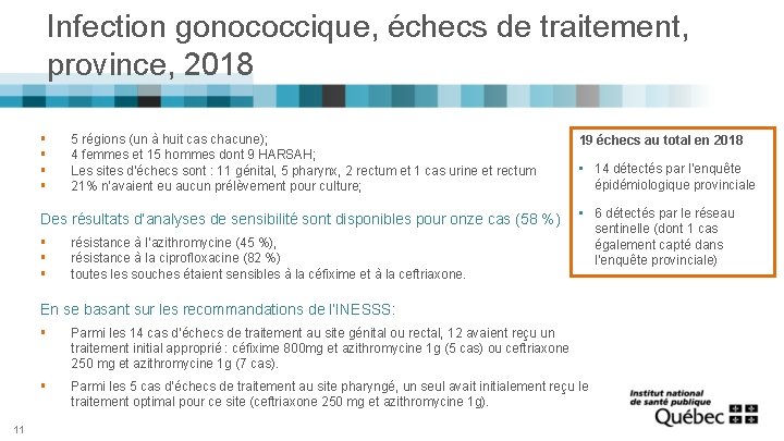 Infection gonococcique, échecs de traitement, province, 2018 § § 5 régions (un à huit
