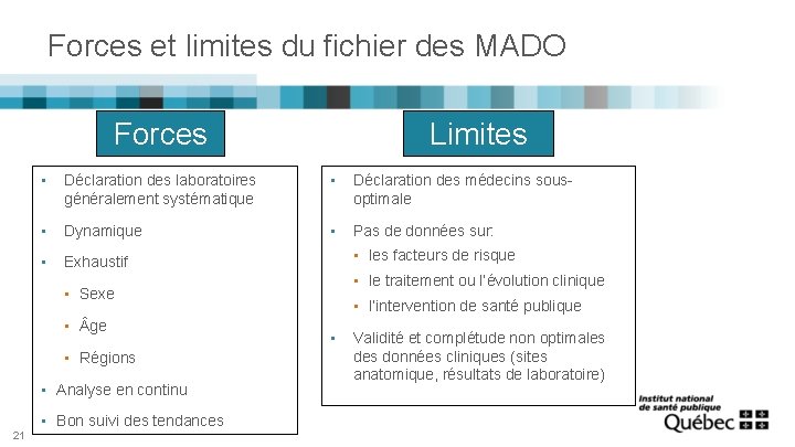 Forces et limites du fichier des MADO Forces Limites • Déclaration des laboratoires généralement