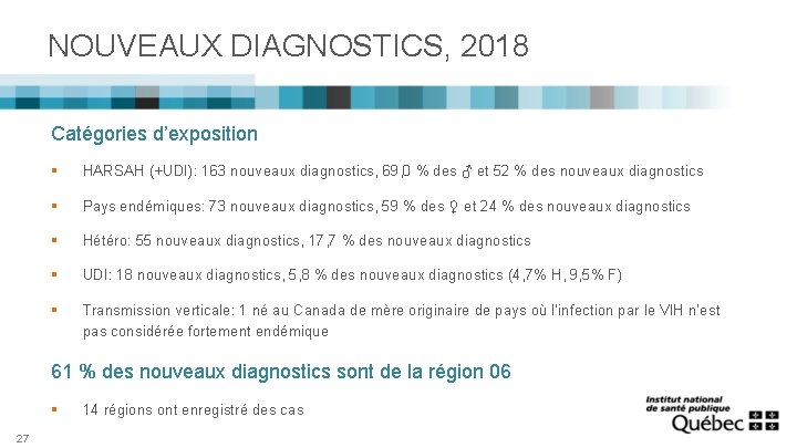 NOUVEAUX DIAGNOSTICS, 2018 Catégories d’exposition § HARSAH (+UDI): 163 nouveaux diagnostics, 69, 0 %