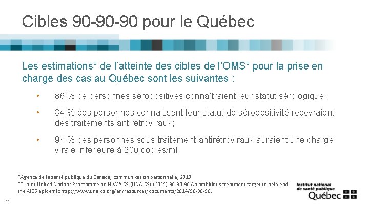 Cibles 90 -90 -90 pour le Québec Les estimations* de l’atteinte des cibles de