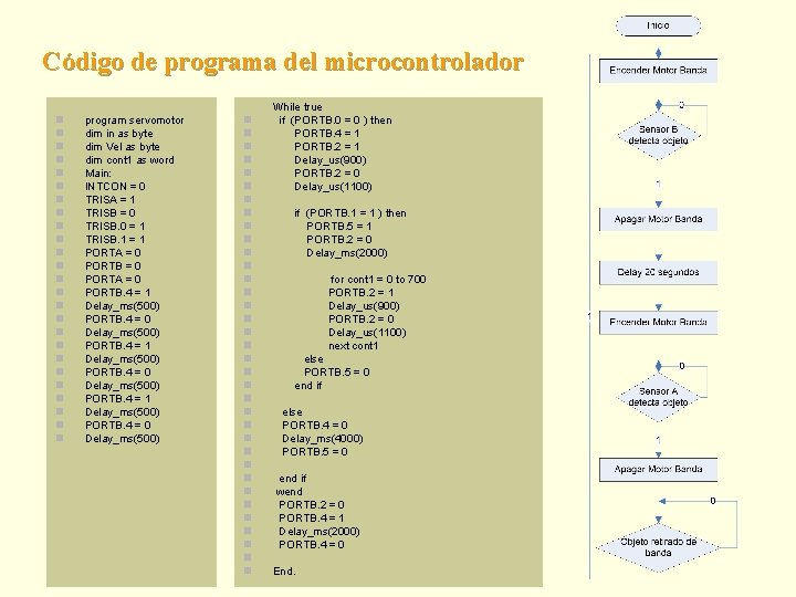 Código de programa del microcontrolador n n n n n n n program servomotor