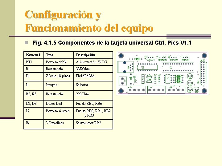 Configuración y Funcionamiento del equipo n Fig. 4. 1. 5 Componentes de la tarjeta