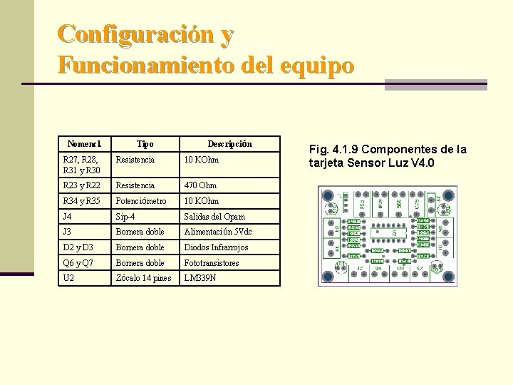 Configuración y Funcionamiento del equipo Nomencl. Tipo Descripción R 27, R 28, R 31