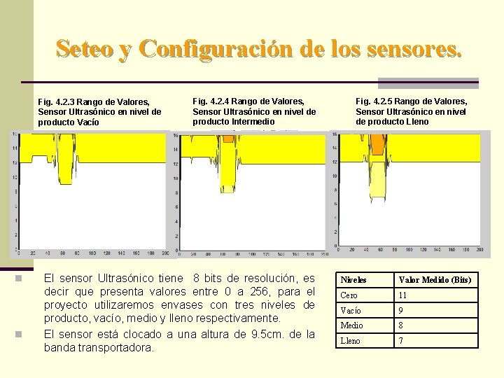 Seteo y Configuración de los sensores. Fig. 4. 2. 3 Rango de Valores, Sensor