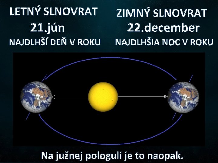 LETNÝ SLNOVRAT 21. jún NAJDLHŠÍ DEŇ V ROKU ZIMNÝ SLNOVRAT 22. december NAJDLHŠIA NOC