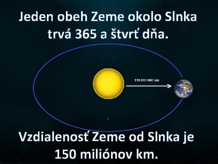 Jeden obeh Zeme okolo Slnka trvá 365 a štvrť dňa. Vzdialenosť Zeme od Slnka