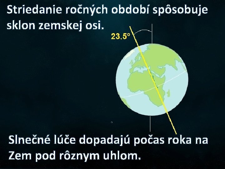 Striedanie ročných období spôsobuje sklon zemskej osi. Slnečné lúče dopadajú počas roka na Zem