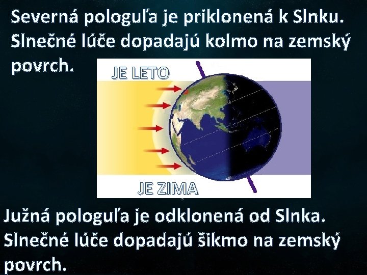 Severná pologuľa je priklonená k Slnku. Slnečné lúče dopadajú kolmo na zemský povrch. JE