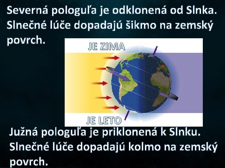 Severná pologuľa je odklonená od Slnka. Slnečné lúče dopadajú šikmo na zemský povrch. JE