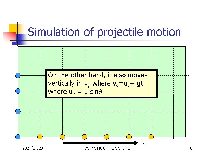 Simulation of projectile motion On It moves the other horizontally hand, it also in