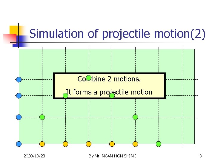 Simulation of projectile motion(2) Combine 2 motions. It forms a projectile motion 2020/10/28 By