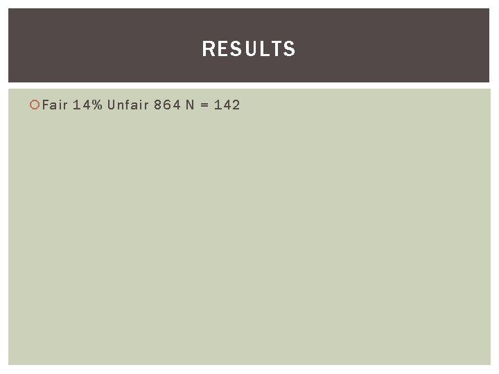 RESULTS Fair 14% Unfair 864 N = 142 