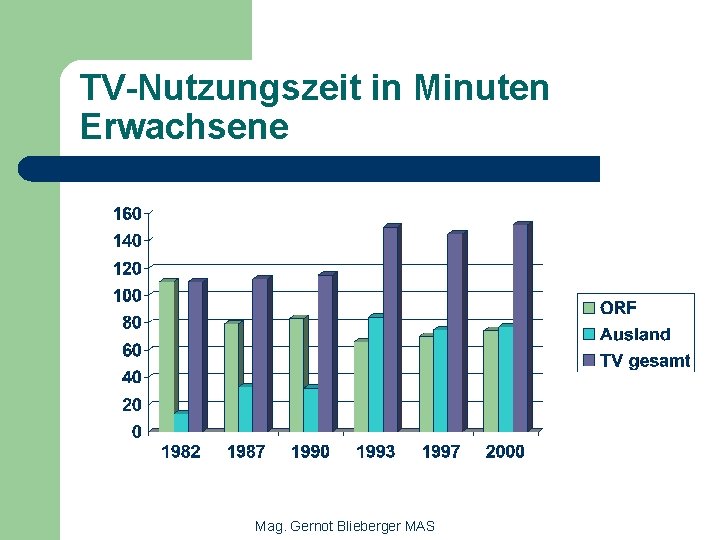 TV-Nutzungszeit in Minuten Erwachsene Mag. Gernot Blieberger MAS 