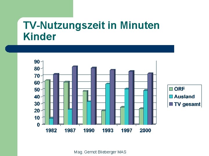 TV-Nutzungszeit in Minuten Kinder Mag. Gernot Blieberger MAS 