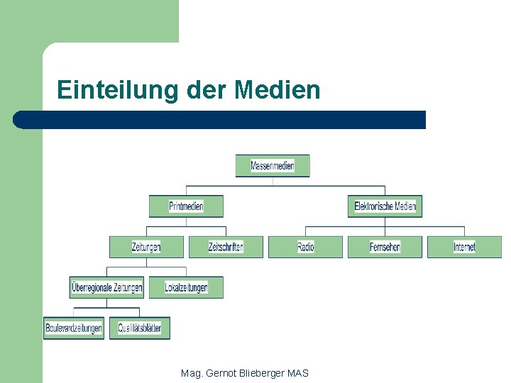 Einteilung der Medien Mag. Gernot Blieberger MAS 