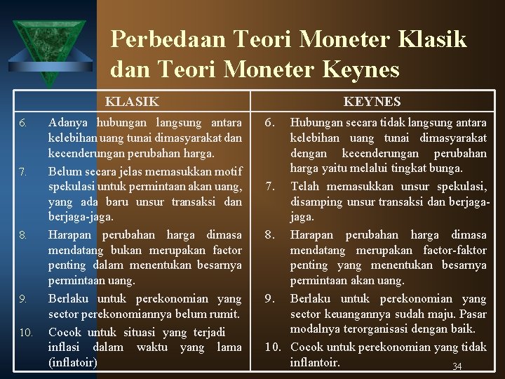 Perbedaan Teori Moneter Klasik dan Teori Moneter Keynes KLASIK 6. 7. 8. 9. 10.
