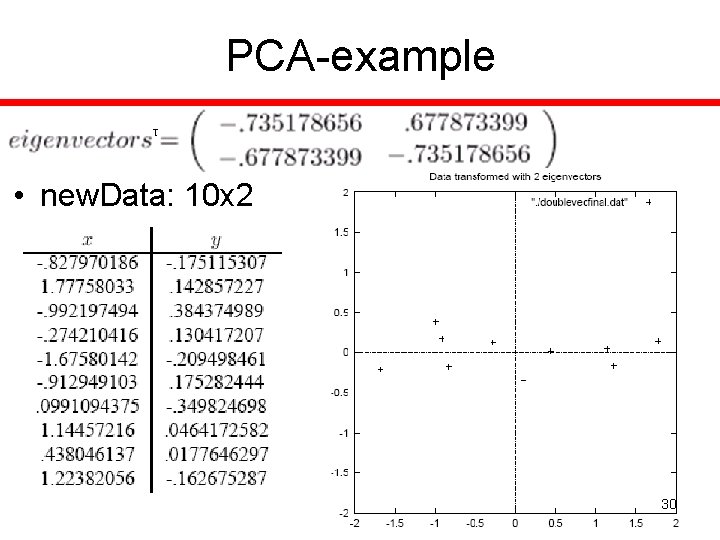 PCA-example • new. Data: 10 x 2 30 