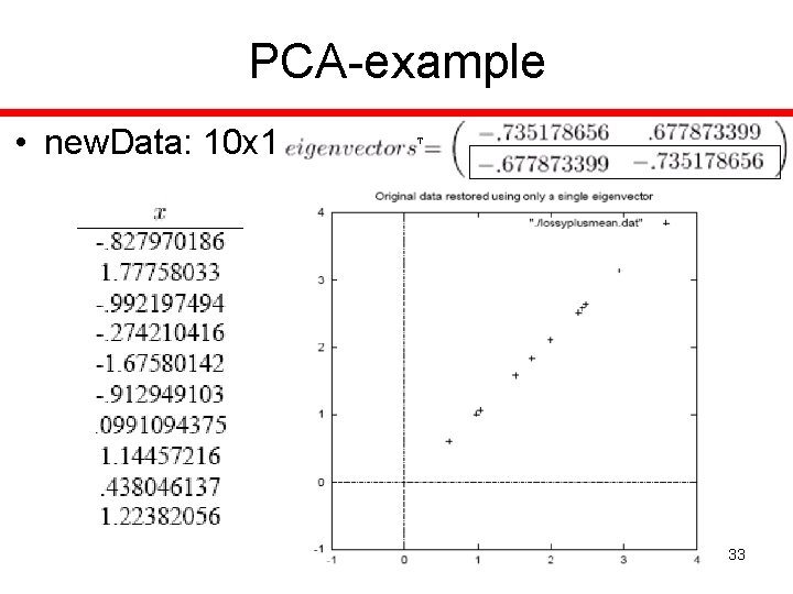 PCA-example • new. Data: 10 x 1 33 