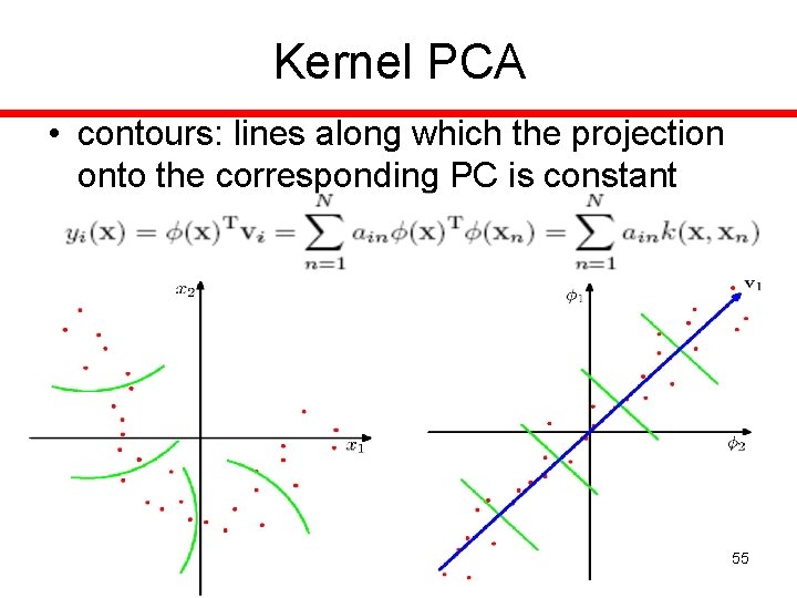 Kernel PCA • contours: lines along which the projection onto the corresponding PC is