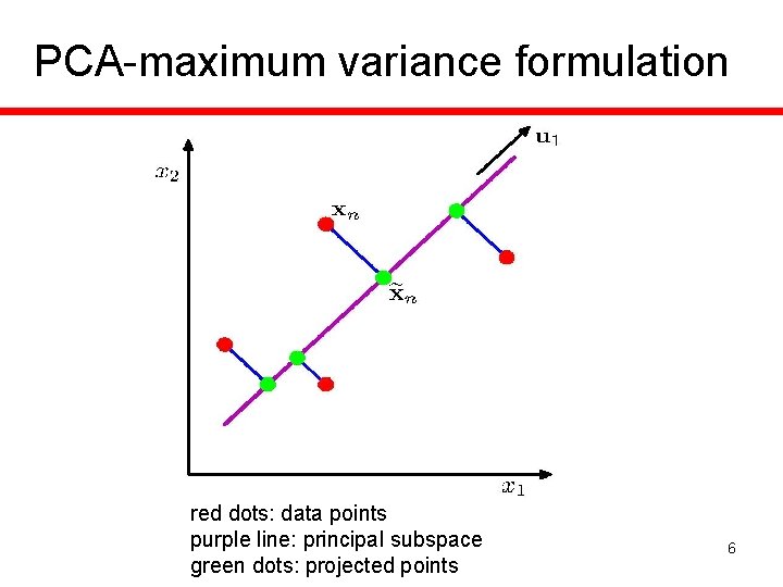 PCA-maximum variance formulation red dots: data points purple line: principal subspace green dots: projected