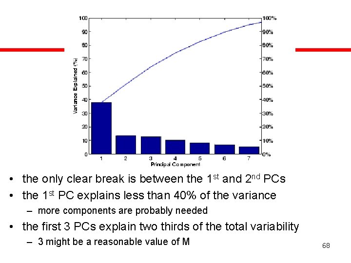 Probabilistic PCA • the only clear break is between the 1 st and 2