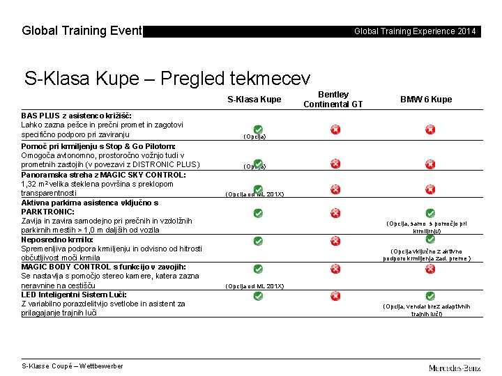 Global Training Events Global Training Experience 2014 S-Klasa Kupe – Pregled tekmecev S-Klasa Kupe